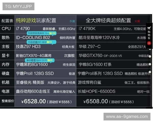 5000分在游戏中算什么水平是高手还是新手的标志性分数